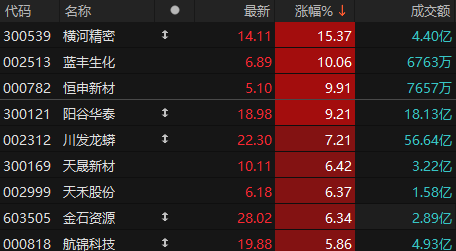 2024管家婆84期精准资料,移动＼电信＼联通 通用版：3DM92.80.91_精彩对决解析_主页版v889.978