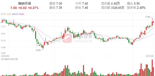 商翊霖 第110页