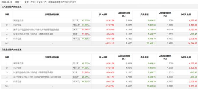 科技报 第240页