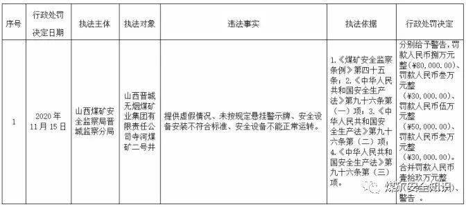 山西煤仓溃仓调查报告公布 7人遇难揭示安全漏洞