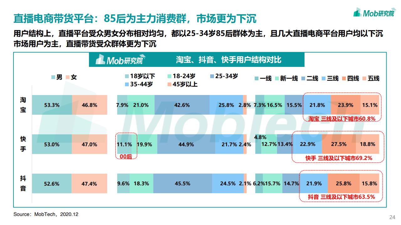 2024香港今晚六给彩开奖结果,新奥2024年免费资料大全,移动＼电信＼联通 通用版：安装版v607.938_最佳选择_iPad59.86.57