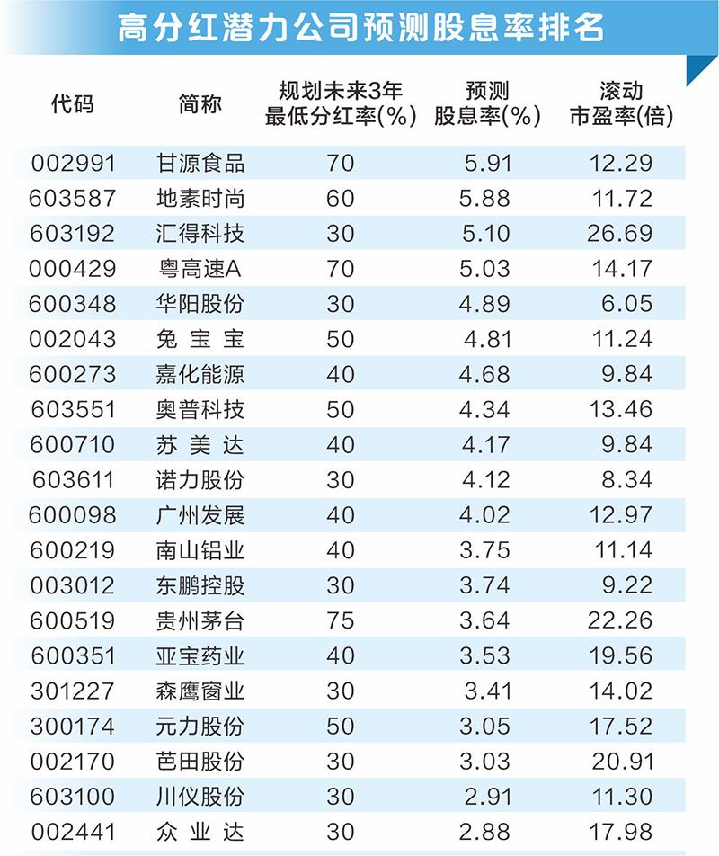 科技报 第237页