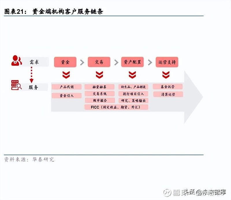 易书瑞 第110页