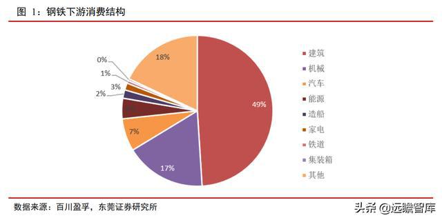 银河证券：随着行业供需格局改善，龙头钢企盈利能力和估值有望迎来修复