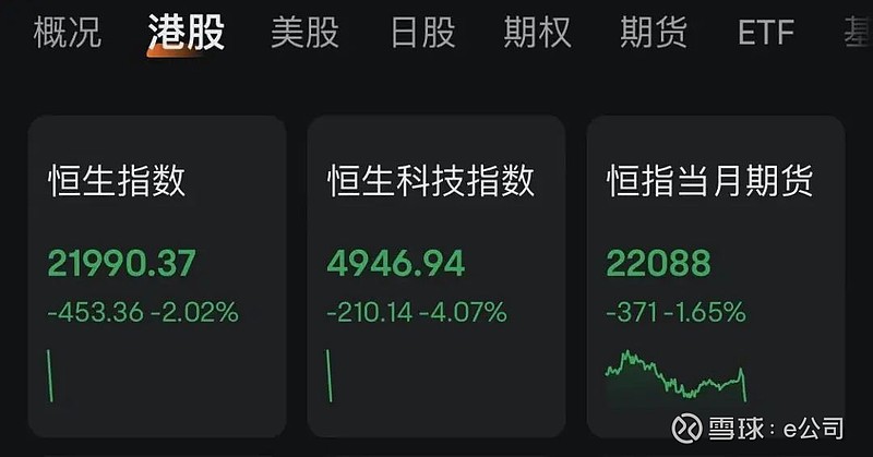 港股开盘：两大指数高开，恒生科技指数涨0.24%，顺丰同城涨超5%