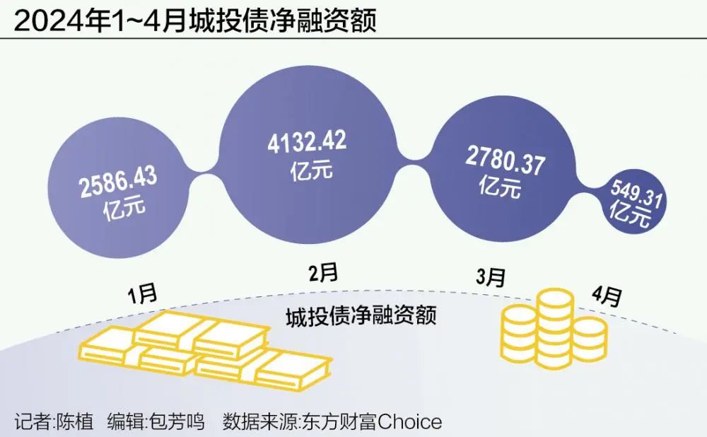 地方密集披露明年一季度借钱计划，发债节奏有望加快