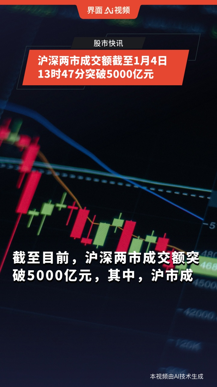 沪深两市成交额连续第60个交易日突破1万亿元