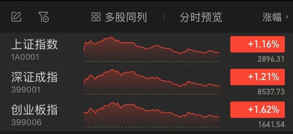 计算机板块遭主力资金净流出超63亿元