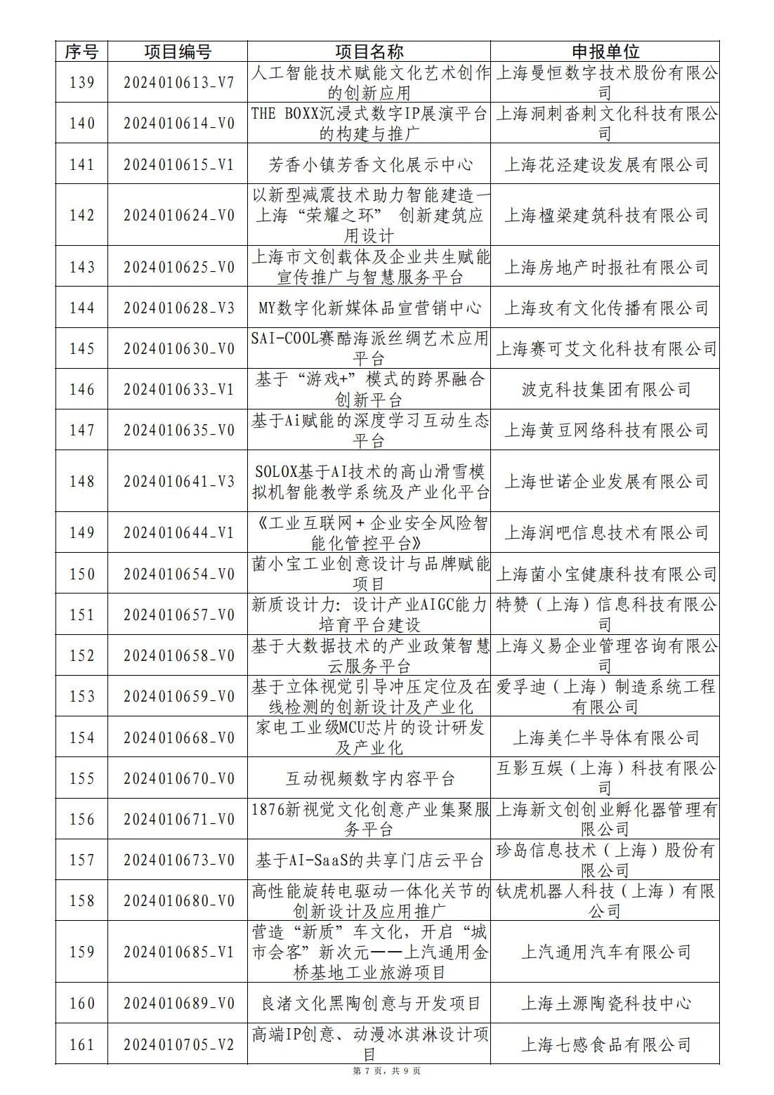 《上海市服务贸易促进指导目录（2024年版）》印发，加快培育独角兽企业