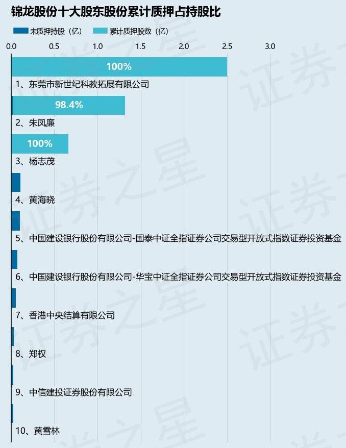 科技报 第232页