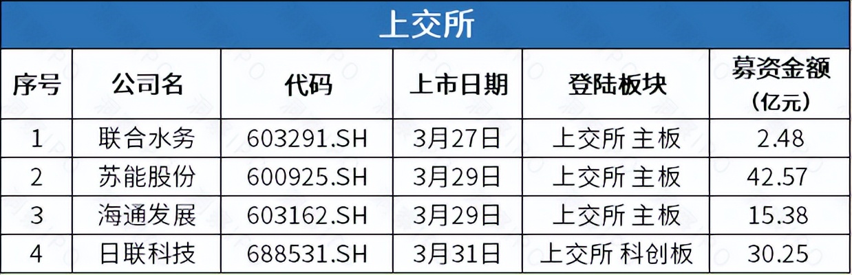 中路股份：子公司永久进出口拟增资扩股引入投资者丰泰基金