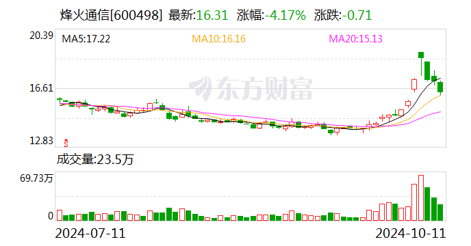 烽火通信：邮科院拟将公司控股股东烽火科技92.69%股权无偿划转至中国信科集团