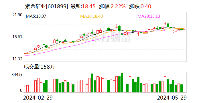 2025年1月 第1624页