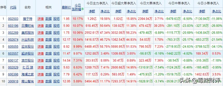 澳门六开奖最新开奖结果,四肖八码精选蓝月亮期期准,3网通用：GM版v15.67.03_良心企业，值得支持_主页版v272.294