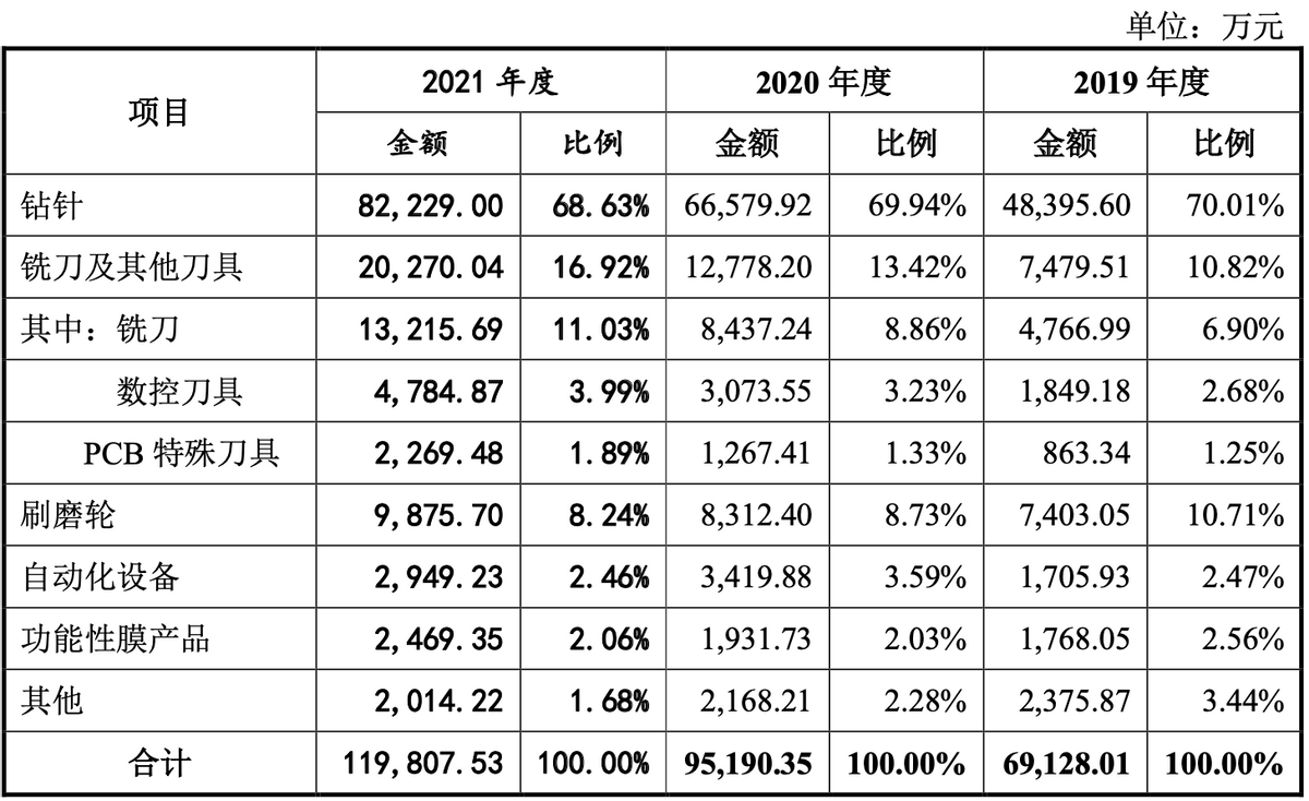 2024六开彩开奖现场直播 开奖结果,2024新版跑狗图今天,3网通用：iPad40.50.32_最佳选择_GM版v84.29.28