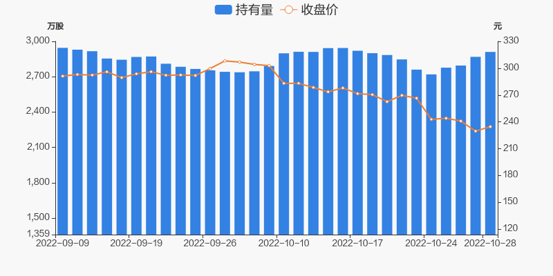 吕麒麟 第86页