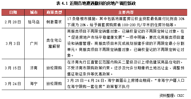 十个年度事件读懂2024地产趋势 政策频出市场回暖