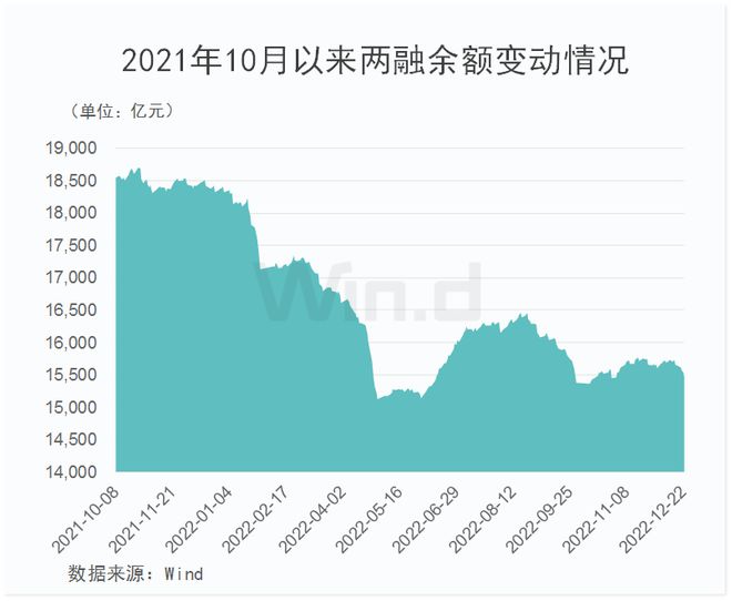 A股市场缩量反弹，机构建议关注高景气度板块