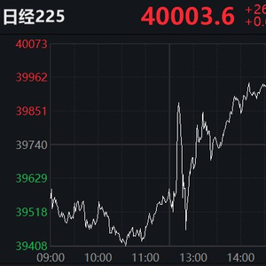 日经225指数开盘涨0.3%