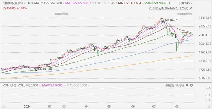 澳门四肖八码期准正版手机软件_值得支持_安装版v333.467