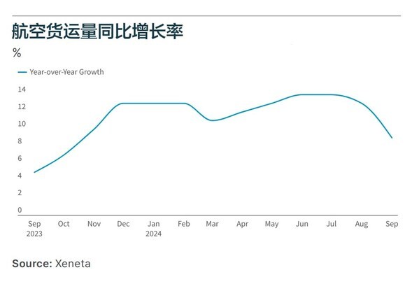 机构：预计2025年高带宽内存出货量将同比增长70%