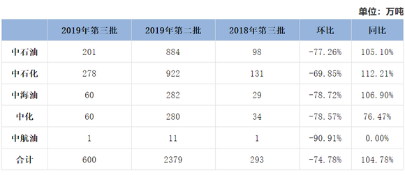 财经报 第152页