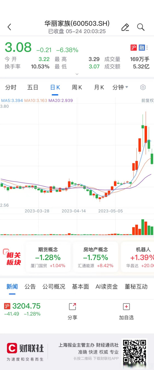 华丽家族：股东上海泽熙所持5.62%公司股份将被司法拍卖