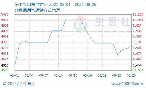 国办：加快专项债券发行进度，加快专项债券资金使用和项目建设进度