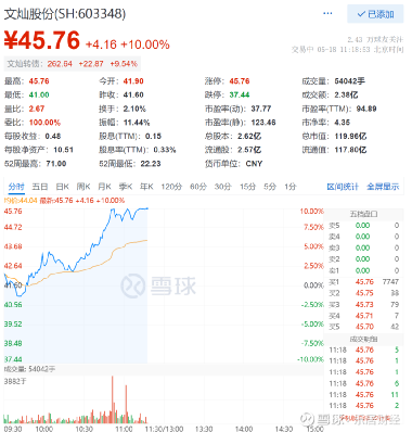 文灿股份：公司生产经营正常，在手订单充裕