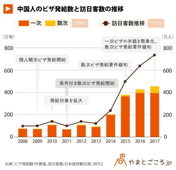 日本放宽对华签证实际影响有多大 锦上添花效应几何？