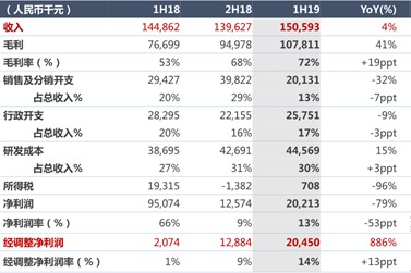 精准一肖100 准确精准的含义,2023年今年奥门特马,3网通用：主页版v553.440_一句引发热议_V98.49.03