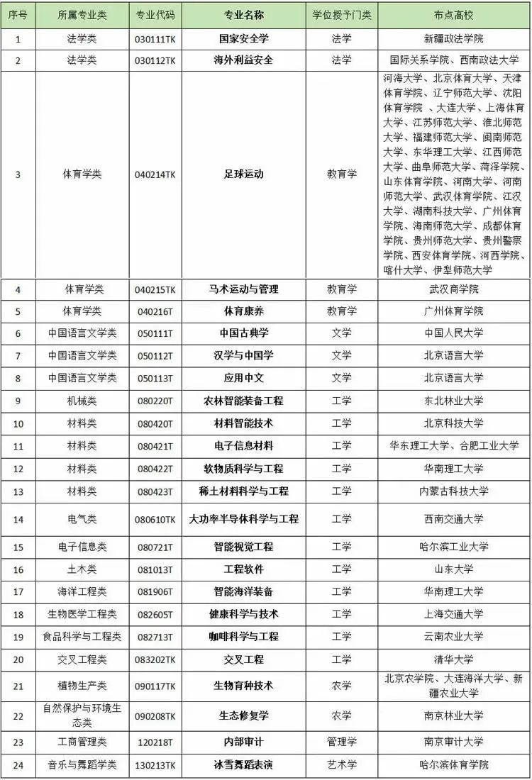 朱龙祥 第105页