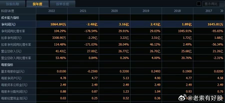 2024新澳历史开奖记录69期,移动＼电信＼联通 通用版：主页版v123.412_一句引发热议_iPad03.56.15