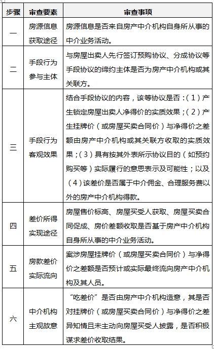 国常会80字最新定调中介机构“看门人”作用 规范收费与打击违法行为