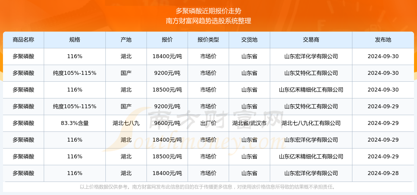 2024年资料免费大全优势,2024香港澳门开奖结果,3网通用：手机版280.869_最新答案解释落实_安卓版607.067