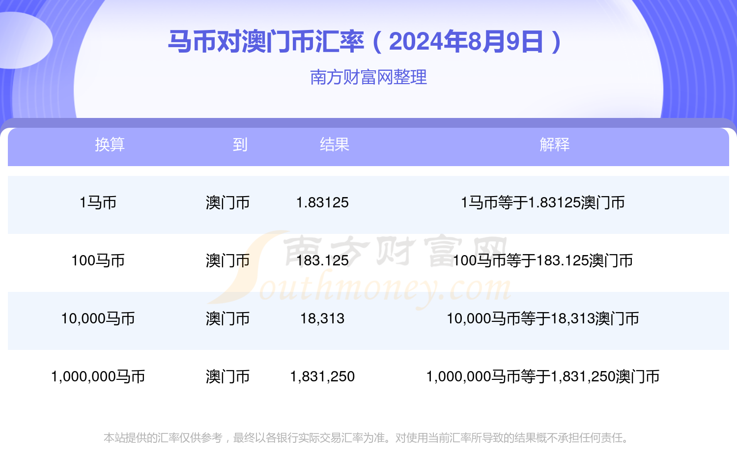 2024年管家婆的马资料63期,www494949澳门今晚开什么com,移动＼电信＼联通 通用版：iPhone版v62.70.82_良心企业，值得支持_主页版v643.957