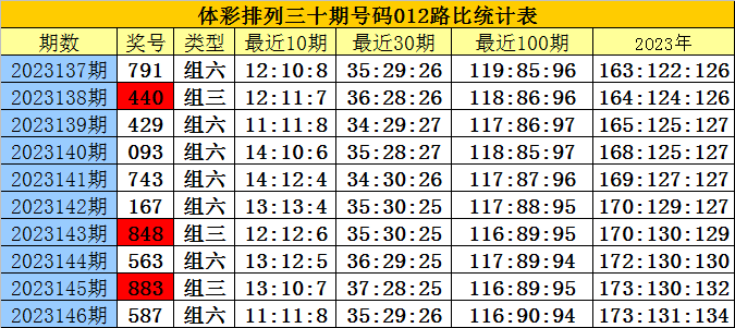 白小姐三肖三码必开一码开奖,3网通用：iPhone版v77.69.58_结论释义解释落实_网页版v748.181