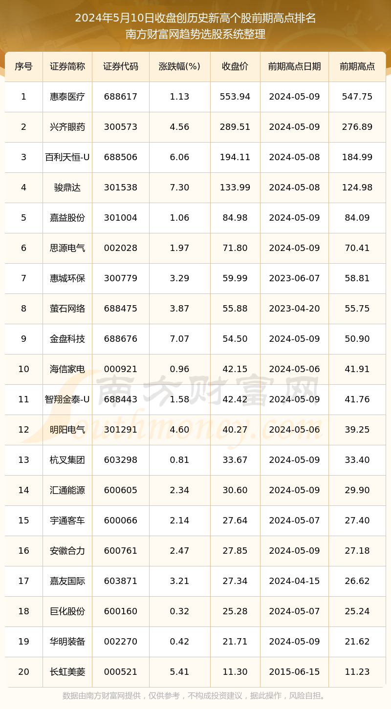 2024香港历史开奖记录今天查询,2024年澳门内部一码中奖,3网通用：V87.24.92_作答解释落实的民间信仰_安装版v098.056