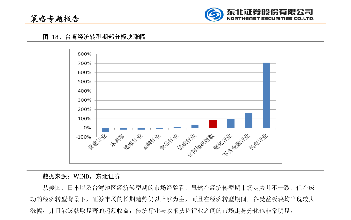 银河证券：随着政策推进，地产行业估值有望得到进一步抬升