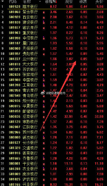 银行股集体调整，工商银行跌超2%