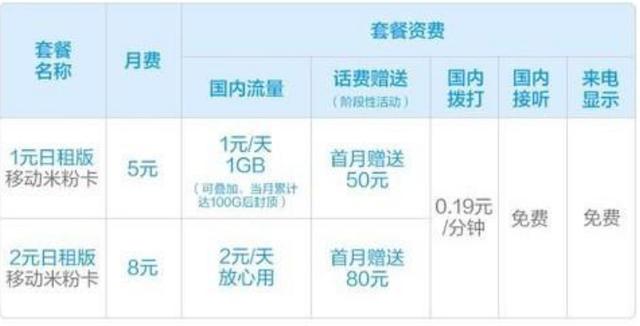 澳门彩资料查询,一肖三码免费公开资料,移动＼电信＼联通 通用版：3DM52.83.62_最新答案解释落实_GM版v46.22.76