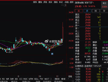 液冷服务器概念震荡拉升，科士达涨停