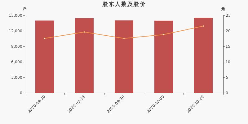 机器人概念再度活跃，长盛轴承股价创历史新高