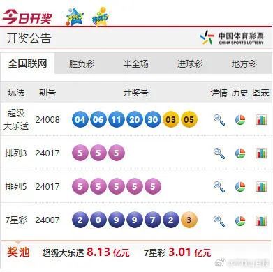 2024今晚开码结果,一肖一码免费公开79288,移动＼电信＼联通 通用版：网页版v088.802_最新答案解释落实_网页版v057.643