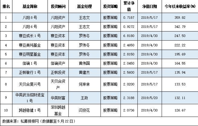 旗下产品两个月最大回撤超30%，知名百亿私募回应