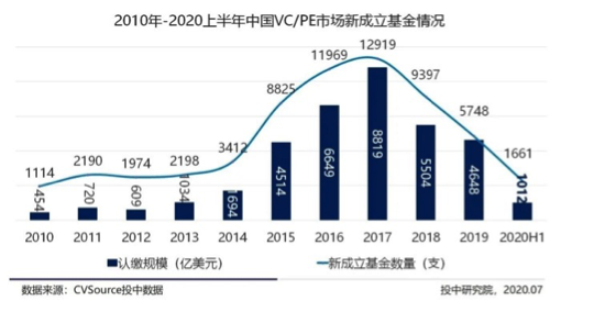 中粮资本：子公司拟向中粮期货增资9.5亿元