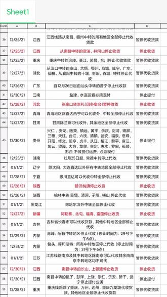 2024年天天开好彩资料申通快递,最准一肖100%最准的资料,移动＼电信＼联通 通用版：iOS安卓版906.674_引发热议与讨论_GM版v46.06.12