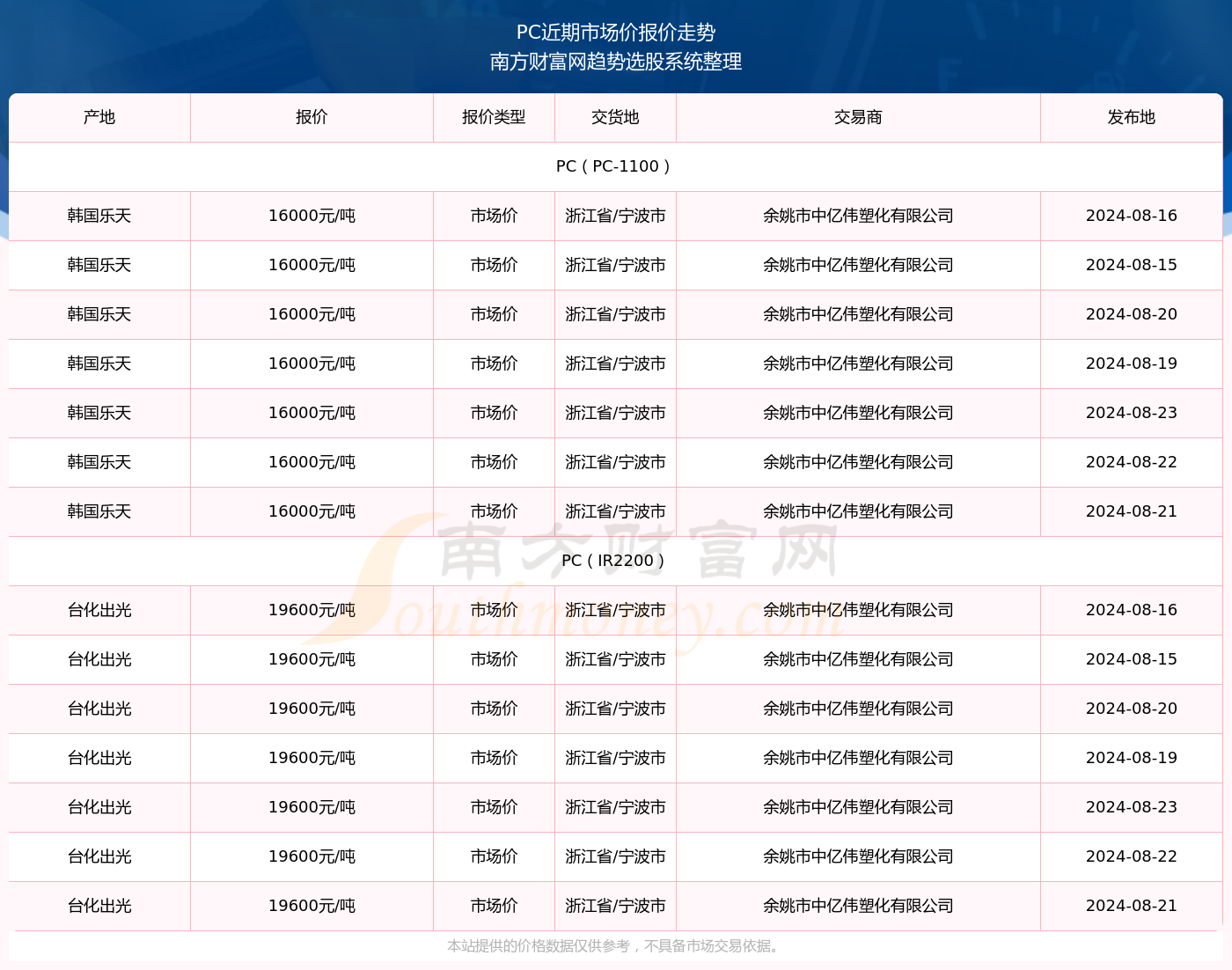 2024年澳门开奖结果记录查询,3网通用：安装版v415.045_良心企业，值得支持_安卓版955.135