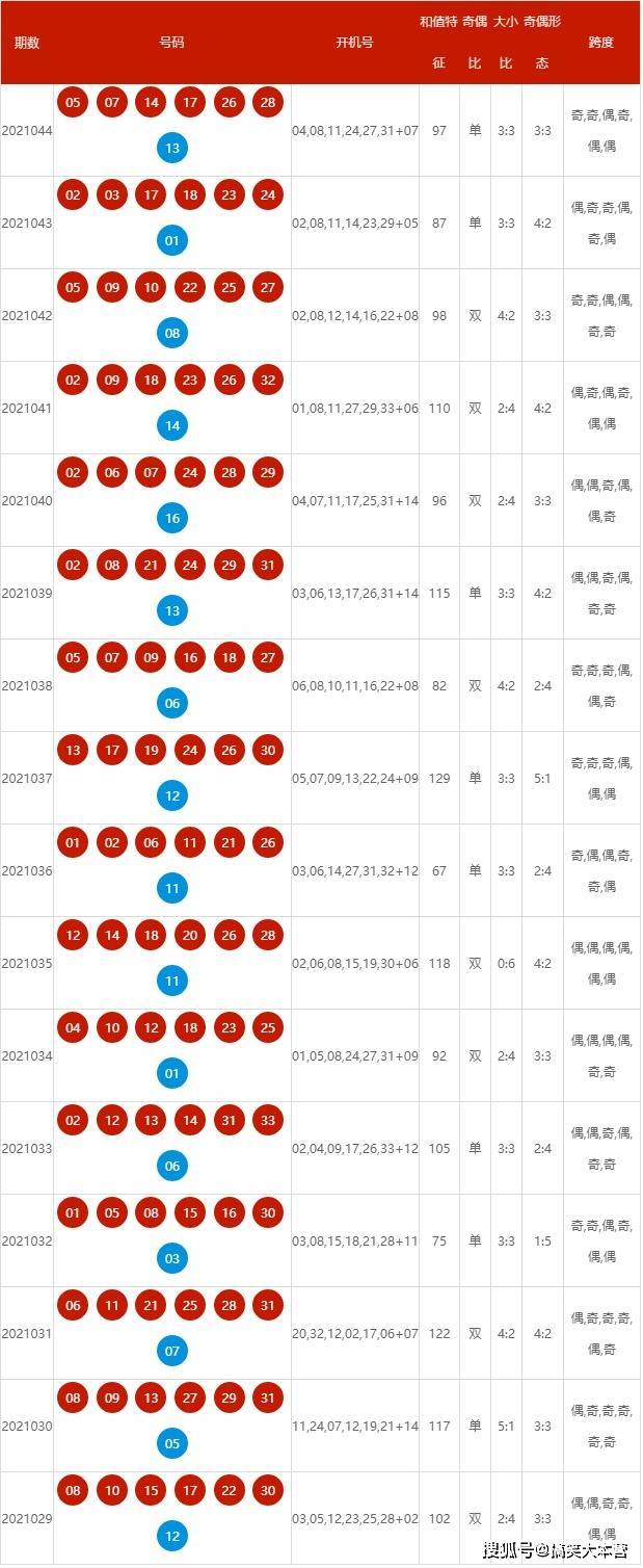 2024新奥历史开奖记录86期,聚宝盆水心论坛,移动＼电信＼联通 通用版：iOS安卓版iphone053.061_值得支持_V98.96.35