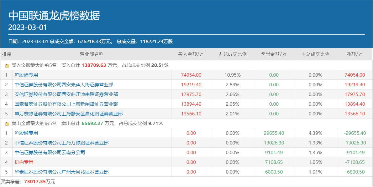 财经报 第191页